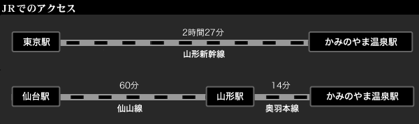 JRでのアクセス